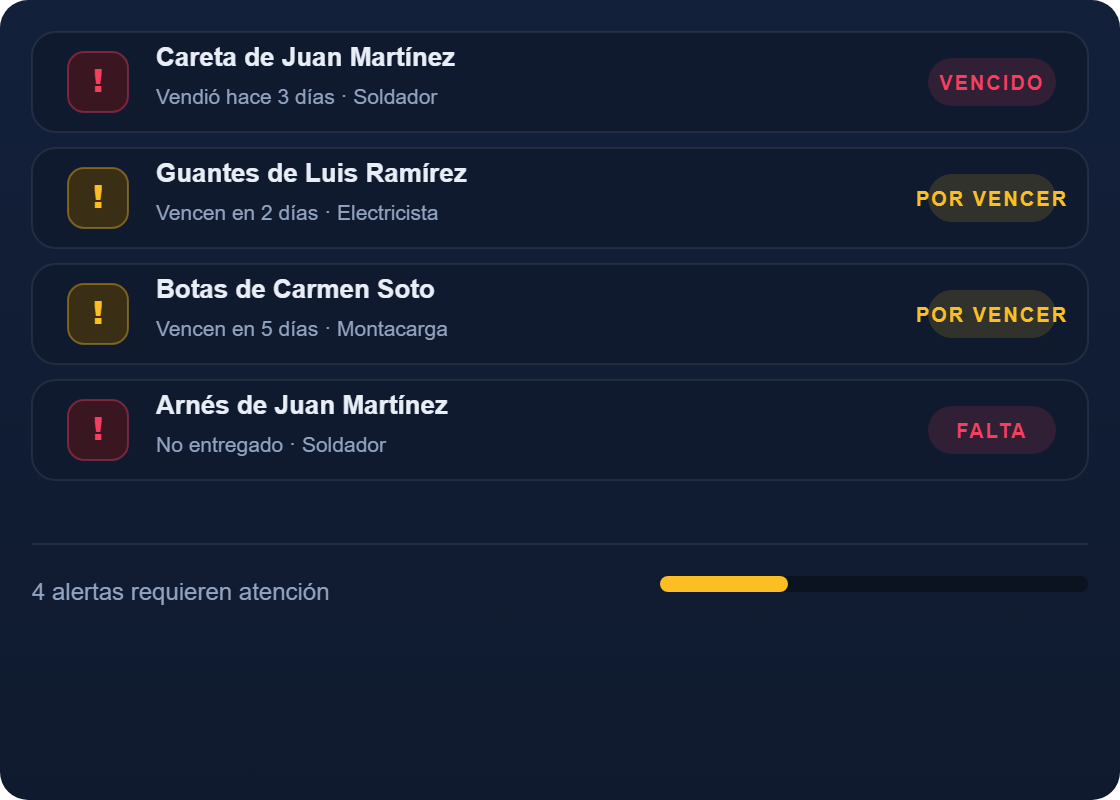 Alertas de vencimiento