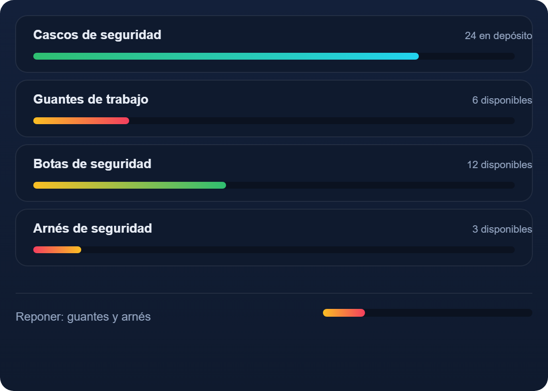 Stock de EPP